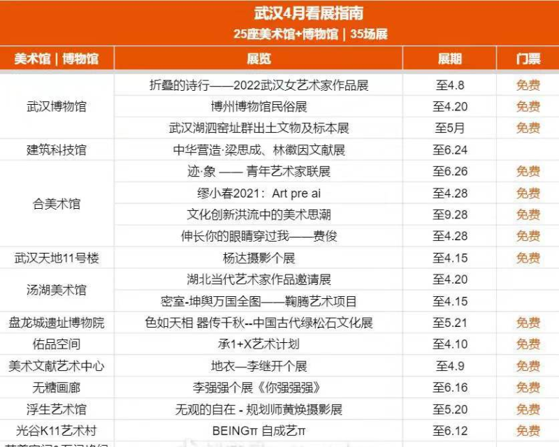 4月看展指南_最美四月天_不负春光看展去